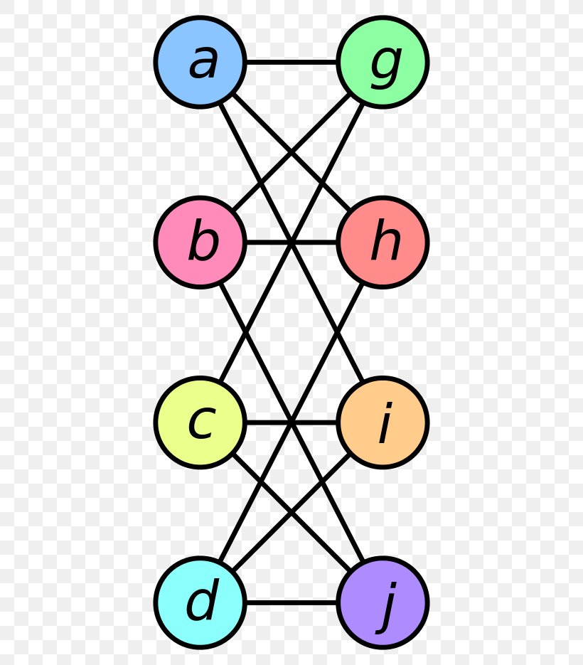 Graph Isomorphism Problem Graph Theory, PNG, 440x935px, Graph Isomorphism, Area, Complement Graph, Computer Science, Degree Download Free