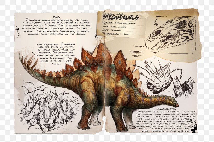 ARK: Survival Evolved Stegosaurus Allosaurus Therizinosaurus Triceratops, PNG, 1600x1064px, Ark Survival Evolved, Allosaurus, Argentavis Magnificens, Compsognathus, Dinosaur Download Free