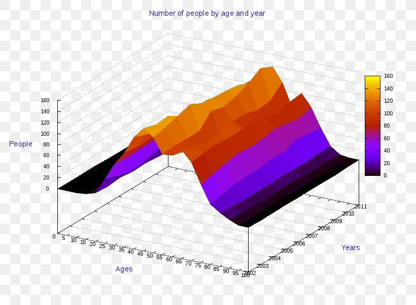 Ollolai Gavoi Diagram Pie Chart, PNG, 800x600px, Ollolai, Anychart, Chart, Diagram, Gavoi Download Free