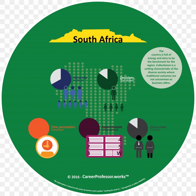 South Africa Organizational Culture Infographic Cultural Diversity, PNG, 5006x5006px, South Africa, Africa, Apartheid, Business, Cultural Diversity Download Free