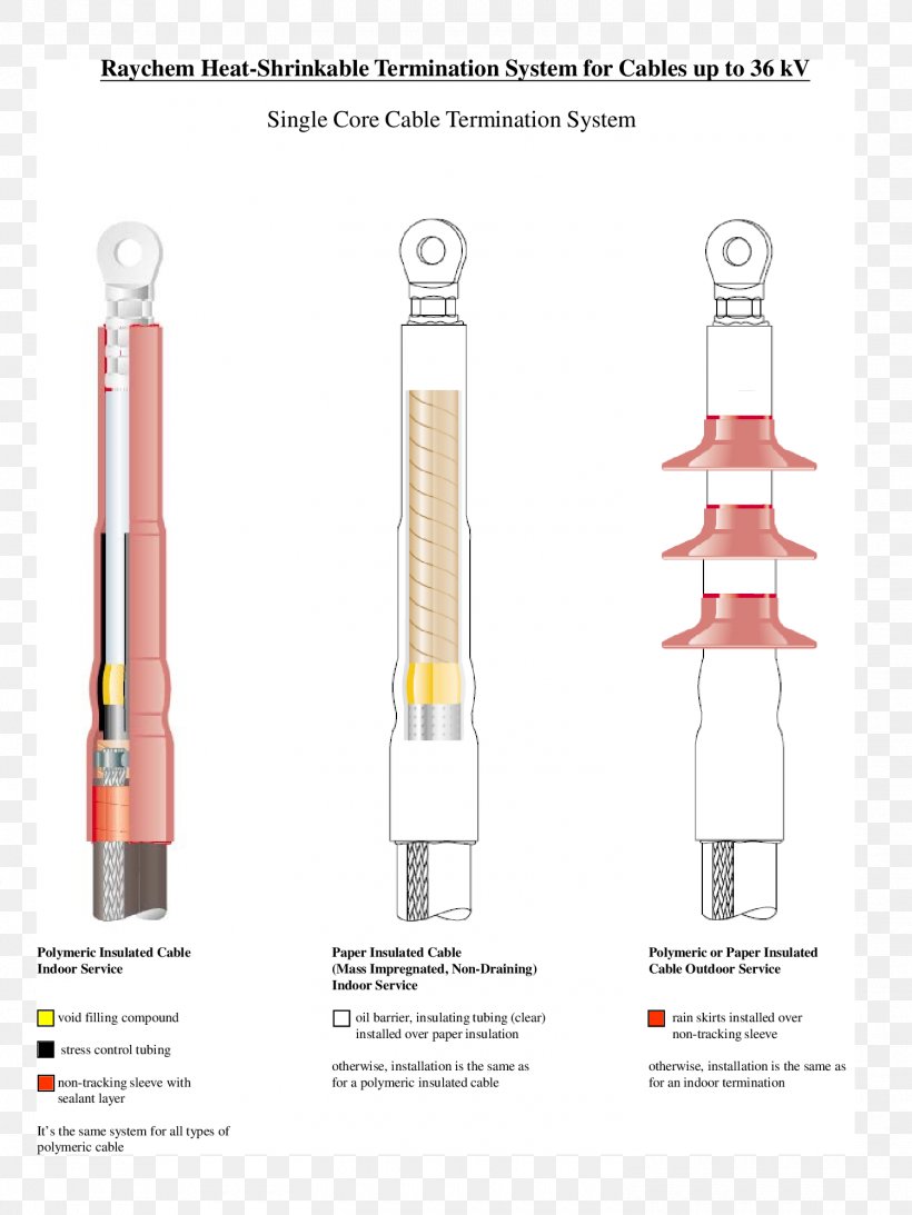 Power Master Electricals Pvt. Ltd. Manufacturing Adhesive Tape Heat Shrink Tubing, PNG, 1500x2000px, Manufacturing, Adhesive, Adhesive Tape, Cost, Diagram Download Free