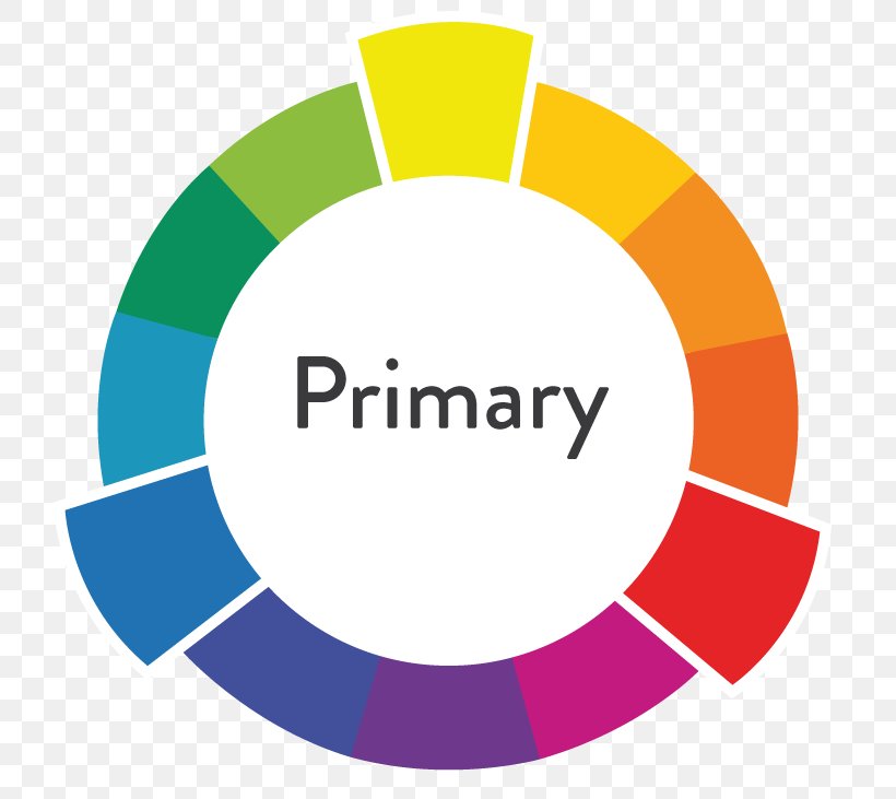 Primary Color Tertiary Color Color Wheel Secondary Color, PNG, 770x731px, Primary Color, Area, Bluegreen, Brand, Cmyk Color Model Download Free