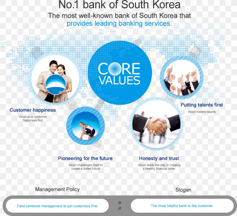 Woori Bank Finance Business South Korea, PNG, 920x840px, Woori Bank, Advertising, Bank, Brand, Business Download Free
