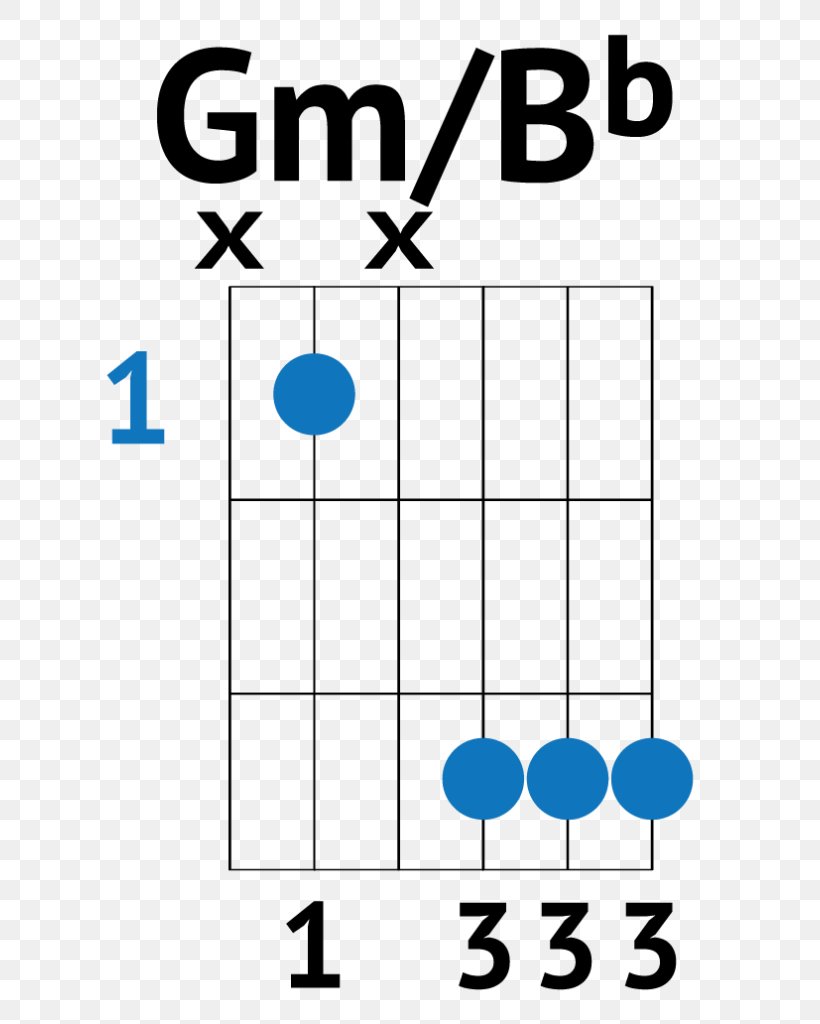 Guitar Chord Capo Barre Chord, PNG, 724x1024px, Guitar Chord, Acoustic Guitar, Area, Barre Chord, Capo Download Free