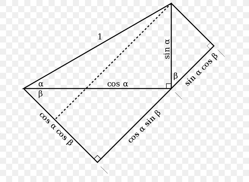 Triangle Trigonometry Law Of Cosines, PNG, 720x600px, Triangle, Addition, Area, Diagram, Formula Download Free