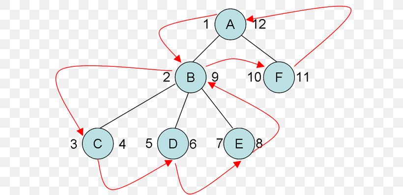 Circle Technology, PNG, 640x397px, Technology, Area, Diagram, Organism, Parallel Download Free