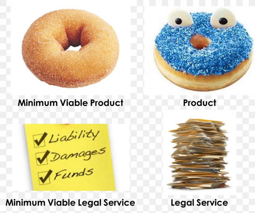 Minimum Viable Product Donuts Lean Startup Business Service, PNG, 1079x903px, Minimum Viable Product, Business, Company, Computer, Donuts Download Free