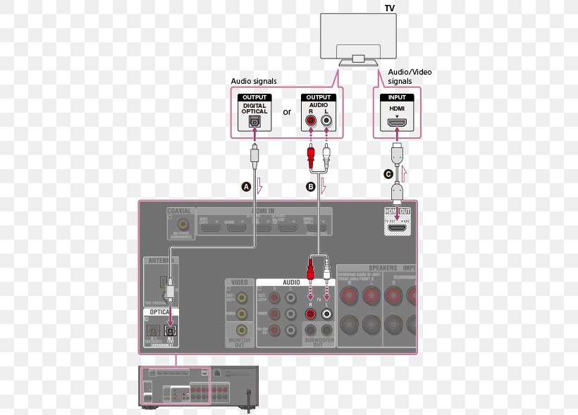 Television Set Wiring Diagram Electrical Wires & Cable, PNG, 436x589px, Television, Bravia, Computer, Computer Monitors, Diagram Download Free