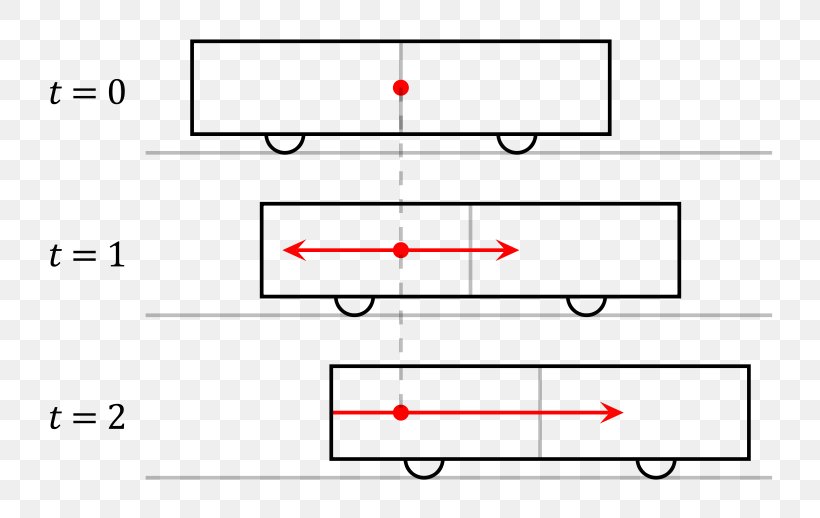 Theory Of Relativity Physics Special Relativity Motion Force, PNG, 800x518px, Theory Of Relativity, Albert Einstein, Angular Momentum, Area, Cosmology Download Free