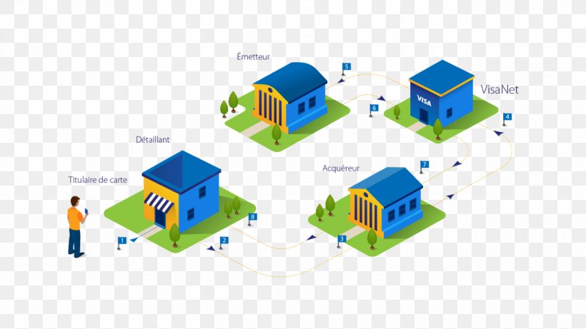 Visa Card Not Present Transaction Organization Fixed Acquirer Network Fee Acquiring Bank, PNG, 1280x720px, Visa, Acquiring Bank, Area, Card Not Present Transaction, Commode Download Free