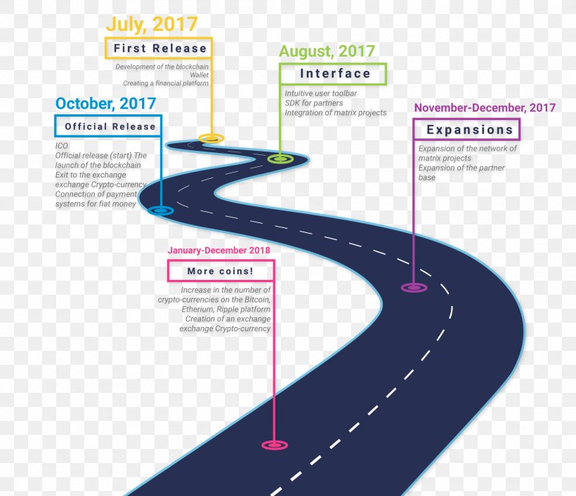 Infographic Technology Roadmap Timeline Presentation Chart, PNG, 1920x1657px, Infographic, Brand, Business, Chart, Company Download Free