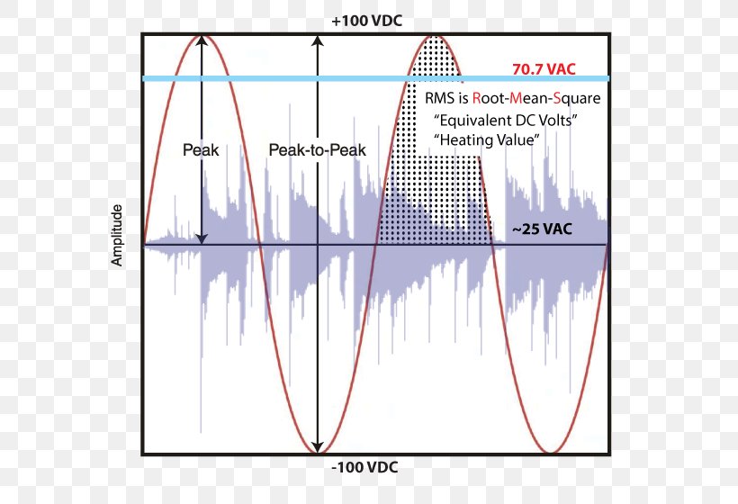 Microphone Sound Loudspeaker System Diagram, PNG, 611x560px, Watercolor, Cartoon, Flower, Frame, Heart Download Free