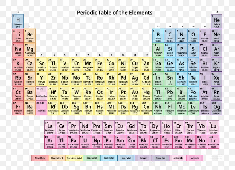 Periodic Table Chemical Element Chemistry Atomic Number, PNG, 768x593px, Periodic Table, Abundance Of The Chemical Elements, Area, Atom, Atomic Mass Download Free