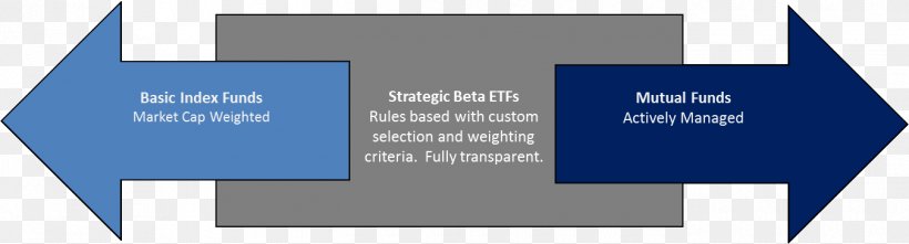 Smart Beta Exchange-traded Fund Portfolio Investment Mutual Fund, PNG, 1350x365px, Smart Beta, Alpha, Beta, Blue, Brand Download Free