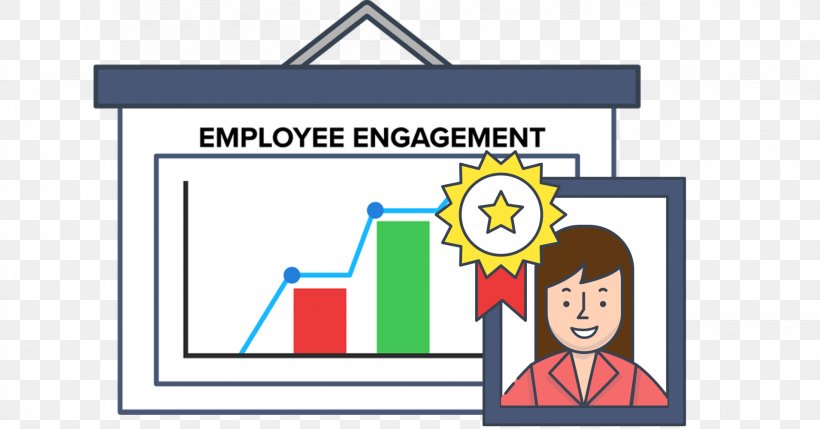Employee Engagement Employee Retention Human Resource Onboarding, PNG, 1911x1000px, Employee Engagement, Area, Brand, Communication, Diagram Download Free