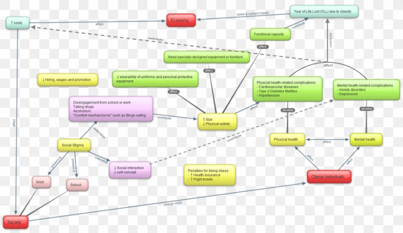 Point Organization Angle, PNG, 879x511px, Point, Area, Communication, Computer, Computer Network Download Free