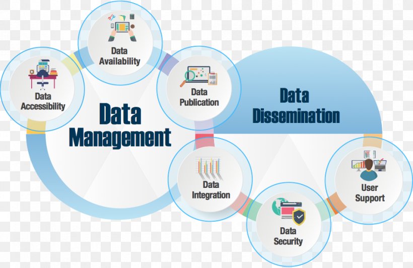 Data Management Data Dissemination Organization, PNG, 953x619px, Data Management, Brand, Business, Communication, Data Download Free