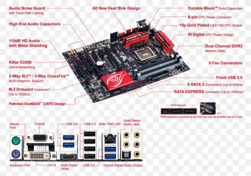 Intel LGA 1150 Gigabyte Technology Motherboard ATX, PNG, 1000x700px, Intel, Atx, Brand, Computer Component, Computer Hardware Download Free