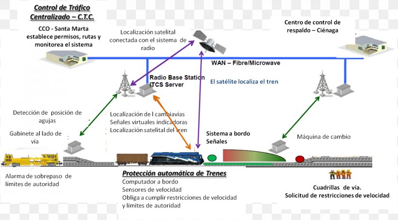 Line Point Mode Of Transport, PNG, 1501x831px, Point, Area, Diagram, Mode Of Transport, Technology Download Free