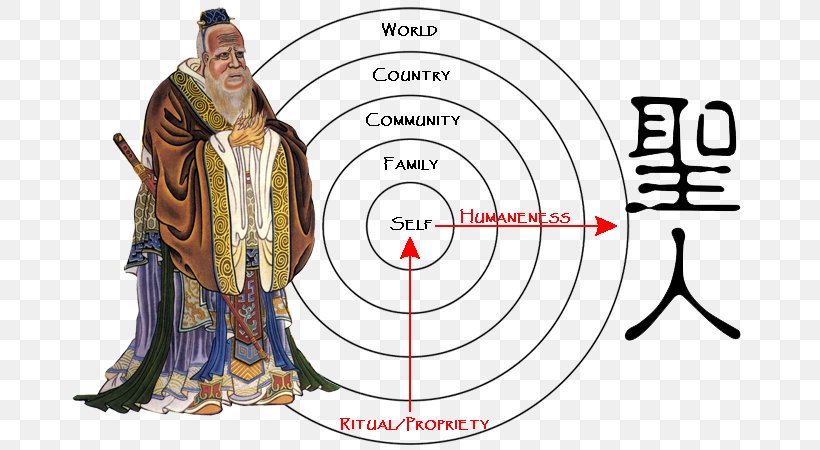 The Confucian Way Neo-Confucianism Religion, PNG, 700x450px, Confucianism, Clothing, Concentric Objects, Confucius, Costume Download Free
