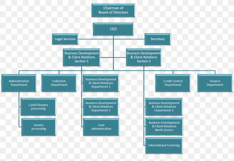 Organizational Chart Diagram Organizational Structure Image, PNG ...