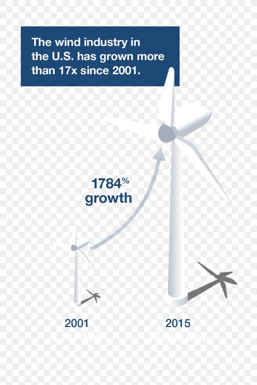 Wind Turbine Renewable Energy Wind Power, PNG, 979x1468px, Wind Turbine, Brand, Diagram, Electric Generator, Electricity Download Free