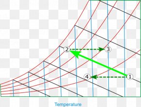 Evaporative Cooler Psychrometrics Wet-bulb Temperature Dry-bulb Temperature Diagram PNG