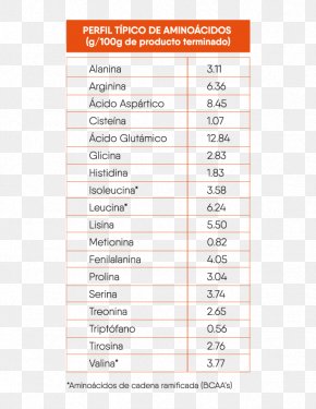 Vegetal - Food Protein Dietary Supplement Diet Line Latin America S.A.P.I. De C.V. Amino Acid PNG