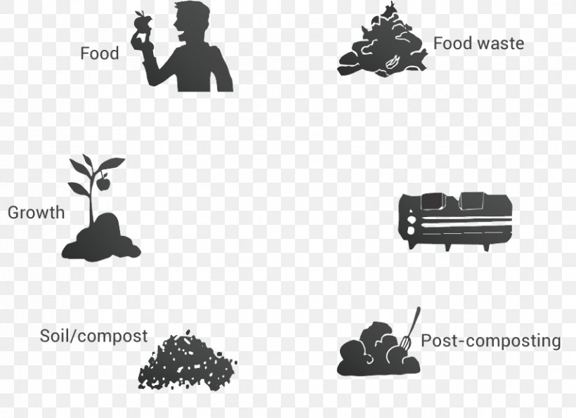 Restaurant Compost Foodservice Manufacturing, PNG, 854x620px, Restaurant, Black, Black And White, Brand, Cafeteria Download Free