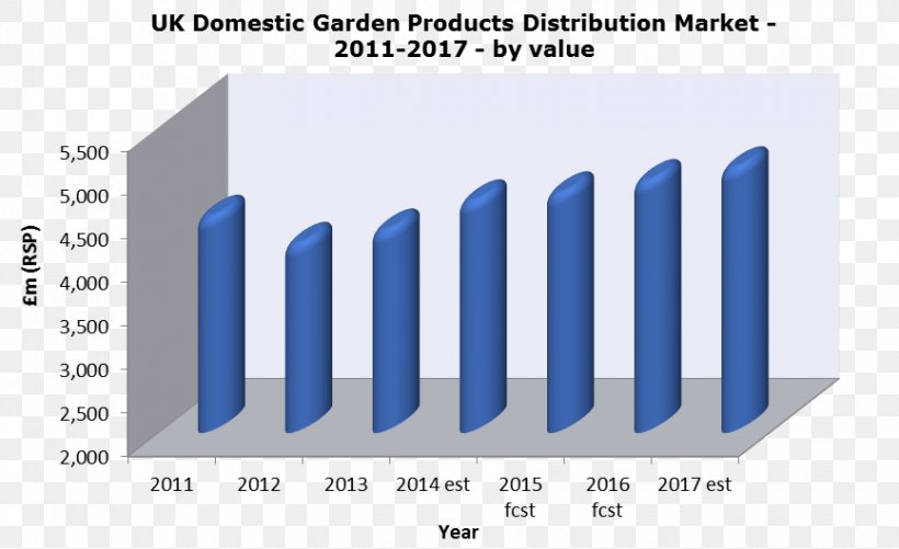 Market Research Horticulture Garden, PNG, 866x530px, Market, Blue, Brand, Diagram, Document Download Free