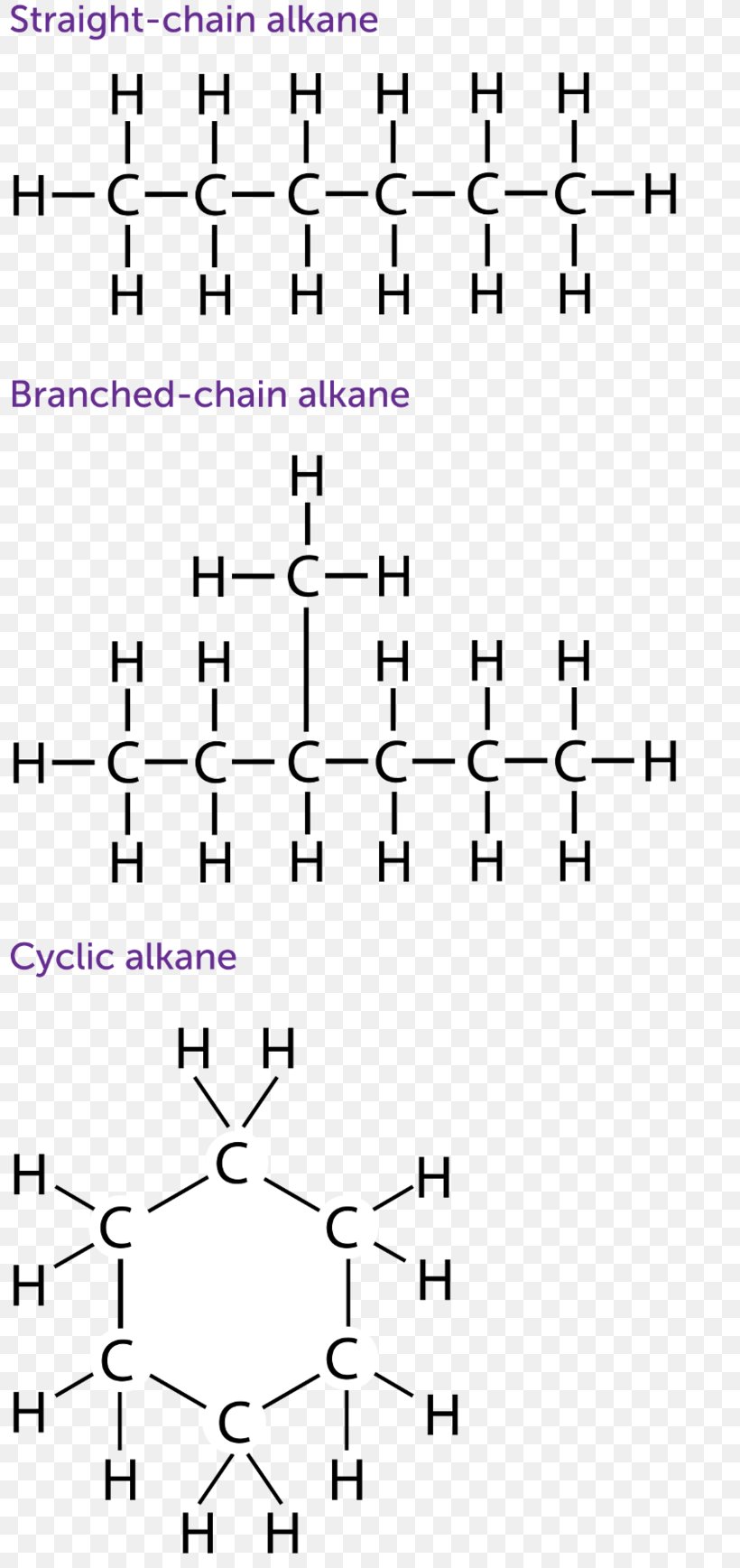 Alkane Open-chain Compound Heptane Hydrocarbon, PNG, 800x1737px, Watercolor, Cartoon, Flower, Frame, Heart Download Free