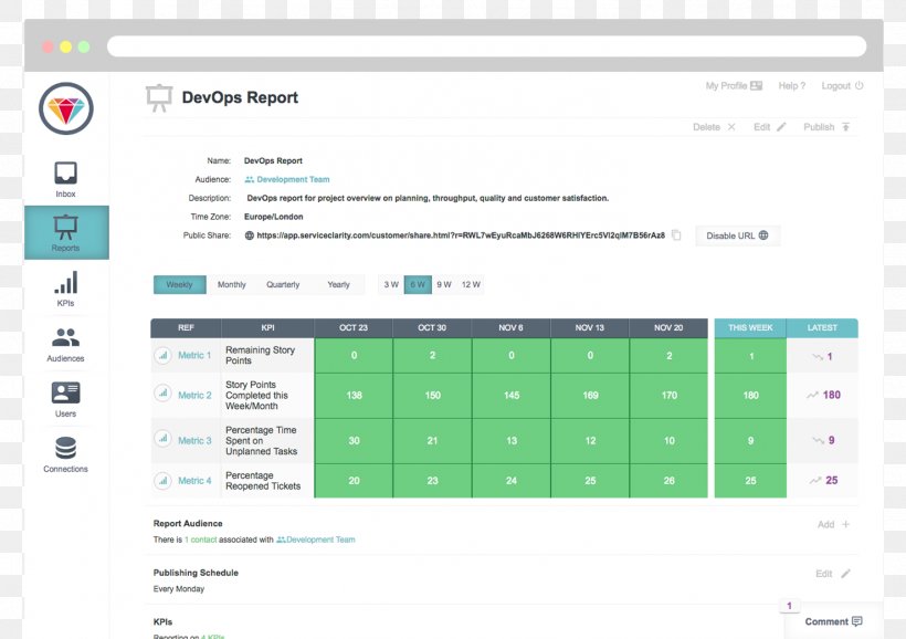 DevOps Performance Indicator Project Management Report Performance Metric, PNG, 1477x1042px, Devops, Area, Automation, Best Practice, Brand Download Free