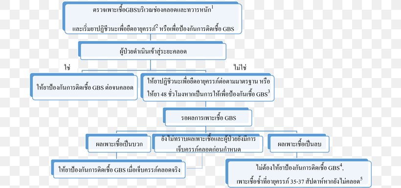 Web Page Organization Computer Program Learning Line, PNG, 700x385px, Web Page, Area, Blue, Brand, Computer Download Free