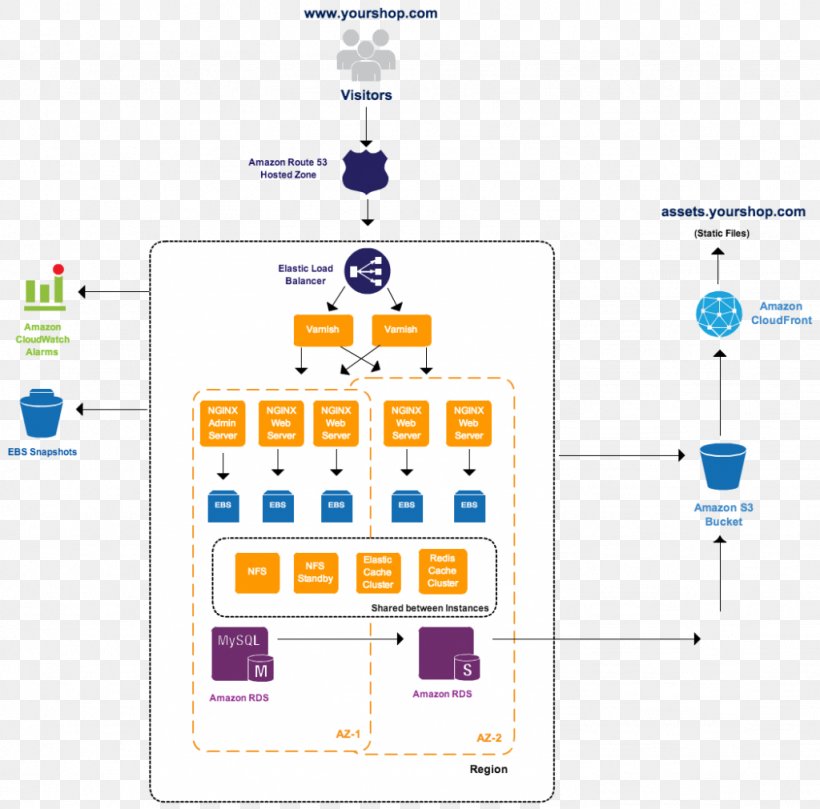 Technology Diagram Line, PNG, 1024x1011px, Technology, Area, Communication, Diagram, Organization Download Free