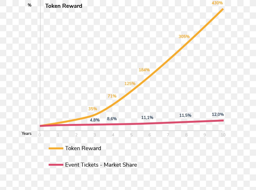 Culture Initial Coin Offering Telegram Screenshot Blockchain, PNG, 751x610px, Culture, Area, Blockchain, Brand, Conflagration Download Free