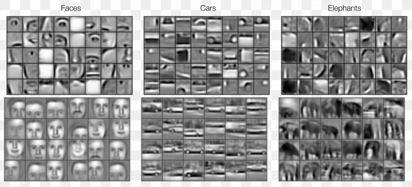 Deep Learning Convolutional Neural Network Feature Learning Autoencoder Artificial Neural Network, PNG, 3833x1746px, Deep Learning, Andrew Ng, Artificial Neural Network, Autoencoder, Black And White Download Free