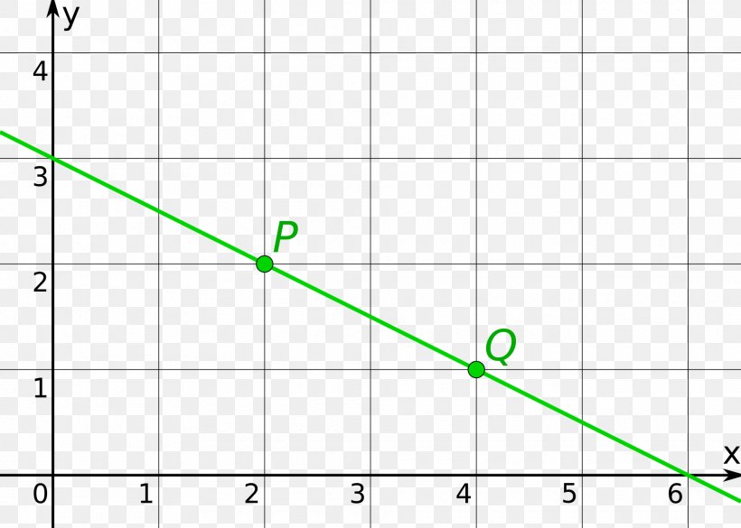 Line Geradengleichung Point Angle Intercept Theorem, PNG, 1920x1371px, Geradengleichung, Area, Cartesian Coordinate System, Coordinate System, Diagram Download Free