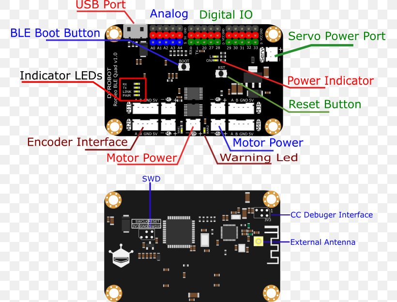Microcontroller Electronics Electronic Circuit Electronic Component Arduino, PNG, 773x624px, Microcontroller, Arduino, Bluetooth Low Energy, Circuit Component, Circuit Prototyping Download Free
