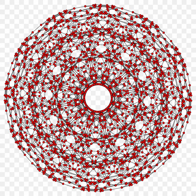 Point Circle Pattern Font RED.M, PNG, 1200x1200px, Point, Redm Download Free