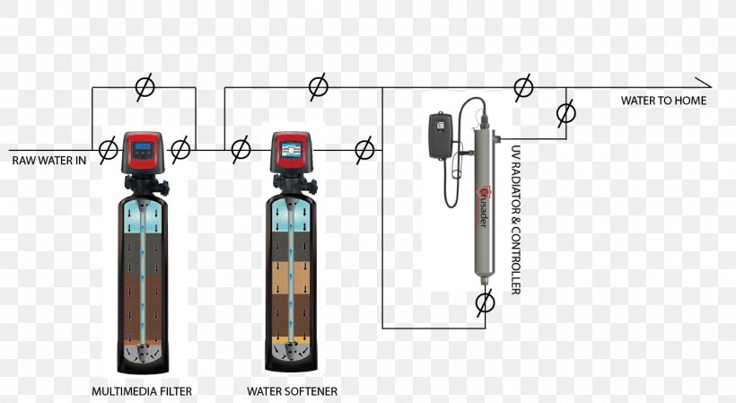 System Wiring Diagram Ultraviolet Swimming Pool, PNG, 1350x740px, System, Computer Network Diagram, Cylinder, Diagram, Disinfectants Download Free