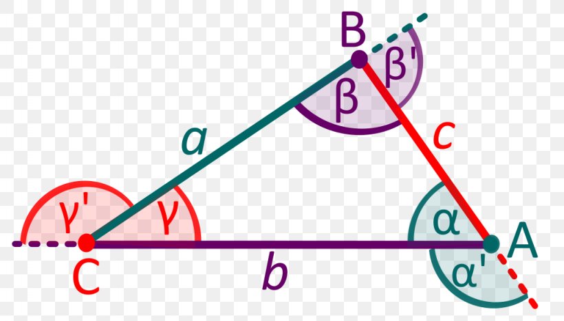 Triangle Parallel Circle Geometry, PNG, 1024x585px, Triangle, Area, Converse, Diagram, Euclidean Geometry Download Free