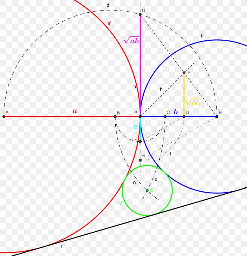 Circle Angle Point Diagram, PNG, 3422x3553px, Point, Area, Diagram, Parallel, Symmetry Download Free