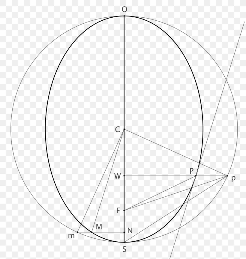 Circle Drawing Point, PNG, 810x865px, Drawing, Area, Black And White, Diagram, Line Art Download Free