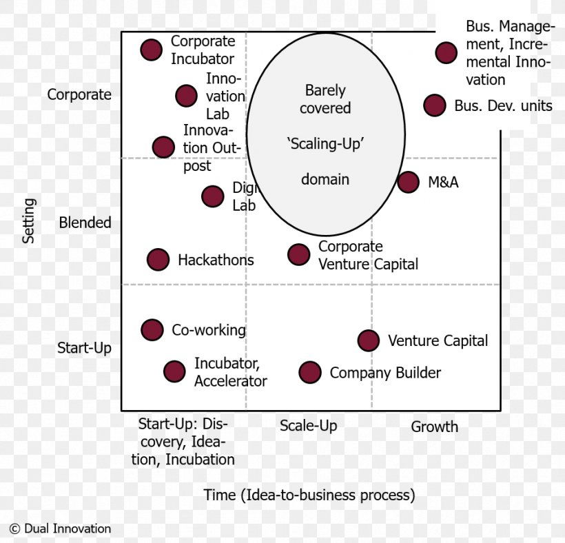 Measuring Scales Startup Company Innovation Corporation Libra, PNG, 952x915px, Measuring Scales, Area, Bicycle, Brand, Corporation Download Free