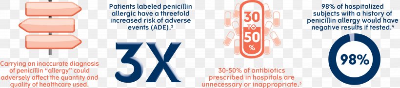 Penicillin Skin Allergy Test Drug Allergy Antibiotics, PNG, 3562x791px, Watercolor, Cartoon, Flower, Frame, Heart Download Free