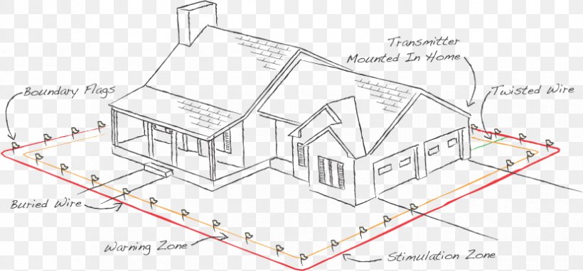 Dog Pet Fence Collar Electricity, PNG, 828x386px, Dog, Area, Chainlink Fencing, Collar, Diagram Download Free