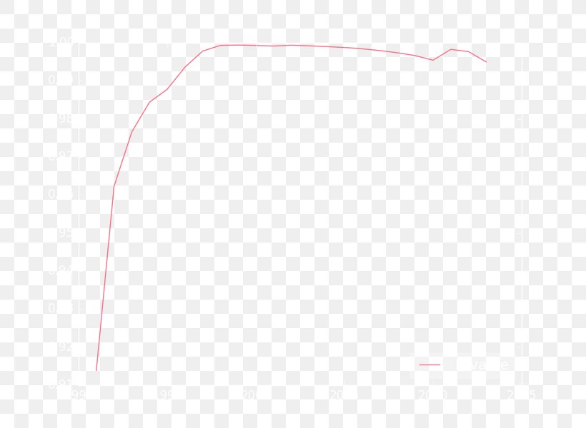 Line Point Angle, PNG, 800x600px, Point, Area, Black, Magenta, Pink Download Free