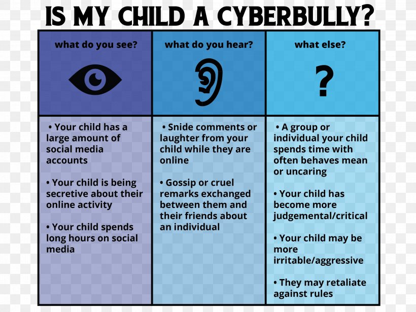 Cyberbullying Child Brand Font, PNG, 2688x2017px, Cyberbullying, Area, Brand, Bullying, Child Download Free