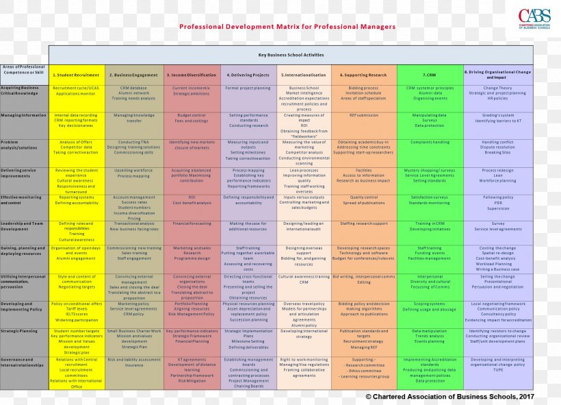 Recruitment Cost Analysis Management Competence Resource, PNG, 1691x1220px, Recruitment, Case Study, Chartered, Competence, Cost Download Free