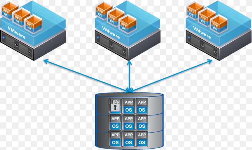 VMware ESXi VMware Infrastructure VMware VSphere Virtualization, PNG, 947x566px, Vmware Esxi, Computer Servers, Electronic Component, Electronics Accessory, Iscsi Download Free